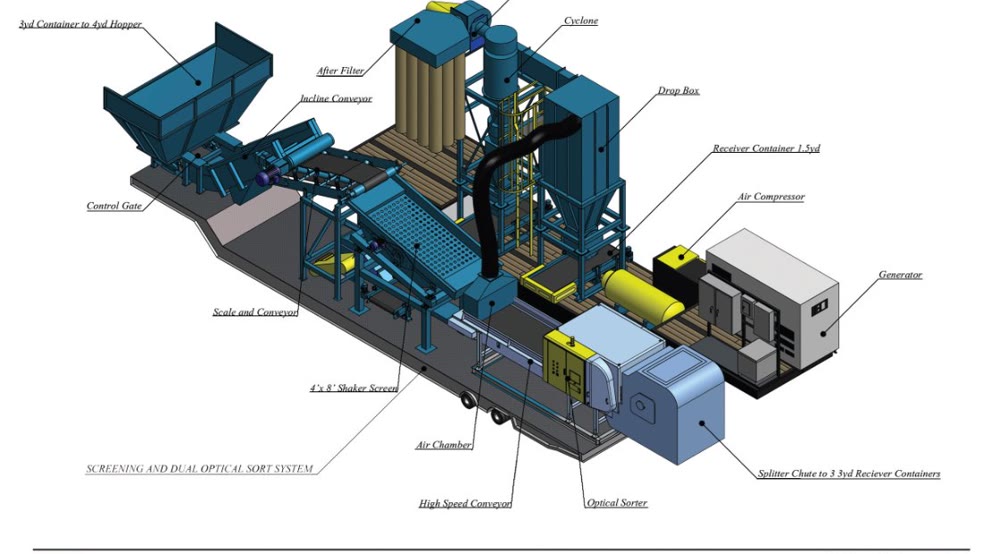 Engineering rendering of a container line sorting system
